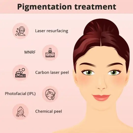 Pigmentation Treatments